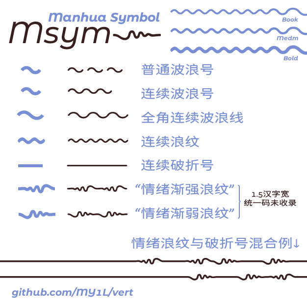 アヘ顔练习・自制漫符字体